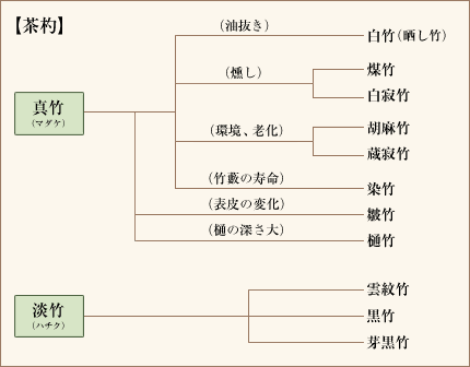 茶杓
